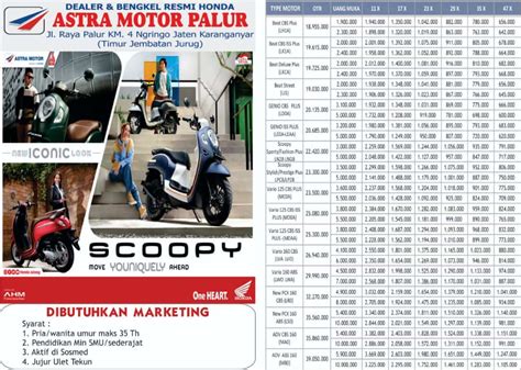 Kredit motor honda solo com