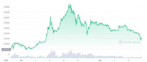 Kripto napi kereskedés 17% -a pénzt veszít az ezen az oldalon végzett CFD-kereskedés során