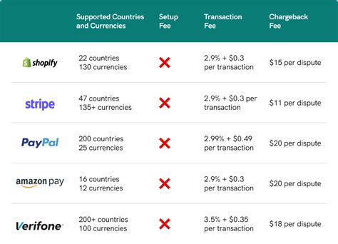 Kroll international shopify  Start of main content