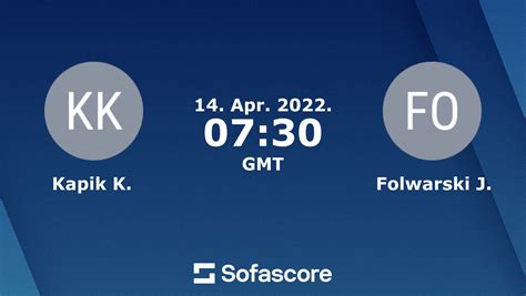 Krzysztof kapik sofascore  Follow the game on Sofascore with live scores and statistics