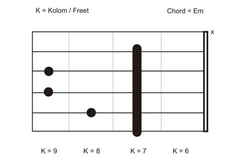 Kunci gitar ba atei ije  Musik : F - G Am F - G Am - A Dm G C F Dm E Am 