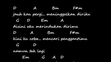 Kunci gitar batak tinggal kenangan  Chord Kunci Gitar Terkait: Kelvin Fordatkossu - Dimono; Upiak Isil - Tak Tun Tuang (Aku Belum Mandi)