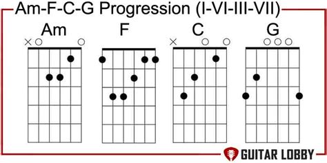 Kunci gitar rondo kempling chordtela  Fm kini hanya kenangan