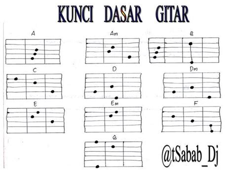 Kunci gitar seninen dengan  yang belum pernah kurasa