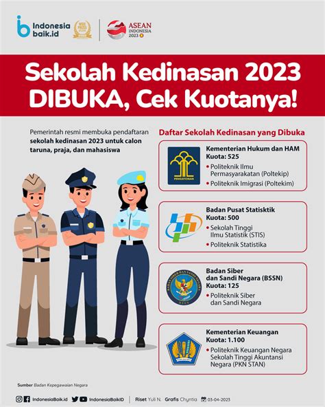 Kuota ipdn 2023  Yang namanya daftar sekolah ikatan dinas 2023, rasanya enggak lengkap tanpa Institut Pemerintahan Dalam Negeri (IPDN)