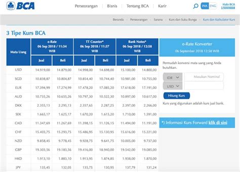 Kurs dollar singapore hari ini bca 377 di Bank BCA (per 08:00 WIB) dan Rp15