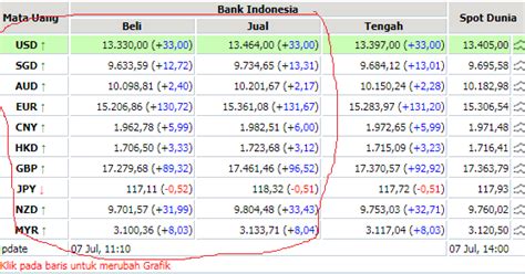 Kurs hari ini sgd 45 WIB)