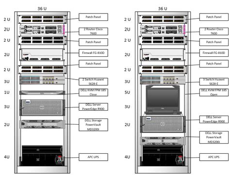 Kvm visio stencil  Note: The LXC and KVM container services do not apply to the C8200L-1N-4T model