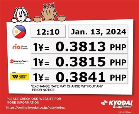 Kyodai rate today  IMPORTANT - Exchange rates above indicated are for reference only and may change at any time during the day