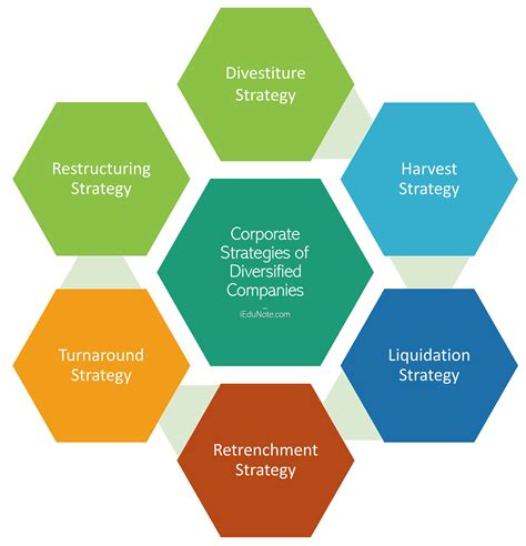 L3harris trusted disruptor strategy This initiative deploys L3Harris’ Trusted Disruptor strategy inward, through a set of analyses and actions across functions, systems and processes