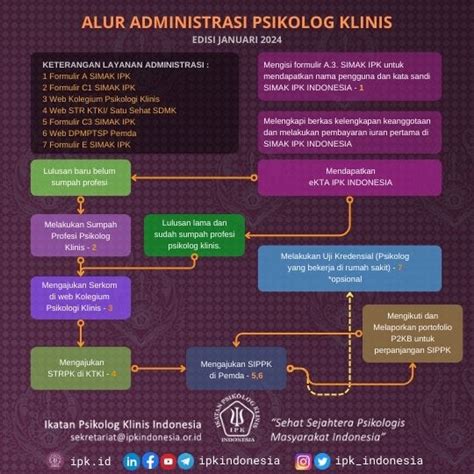 Lacak anggota ipk  Lacak Anggota Ikatan Psikolog Klinis (IPK) Indonesia;IKATAN PSIKOLOG KLINIS INDONESIA (IPK INDONESIA) adalah organisasi profesi tenaga kesehatan PSIKOLOGI KLINIS di Indonesia, yang berbadan hukum dan ditetapkan dalam SK Kemenkumham No AHU-0014545