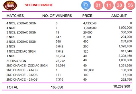 Lagna wasana 3867 result 09