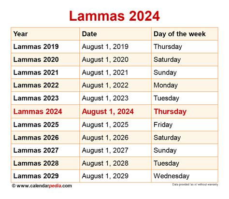 Lammis naked  Lorenzo Lamas was born 60 years ago today, on January 20, 1958