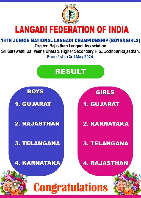 Langadi games #lokmanyatilakhighschool #lths #dodgeball #langadi #annualsportsmeetNational Sports Day: Educational Institutions Jammu Division buzz with varied activities