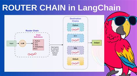 Langchain router chains The Conversational Model Router is a powerful tool for designing chain-based conversational AI solutions, and LangChain's implementation provides a solid foundation for further improvements