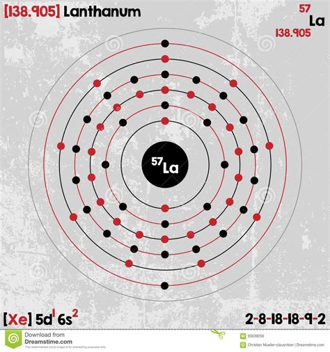 Lantano blanco de sputtering  El lantano a menudo se considera un elemento del grupo 3, junto con el escandio, el itrio y el actinio, el congénere más pesado del lantano, 1 aunque esta