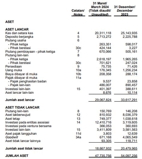 Laporan keuangan bris q2 2023  Daftar Isi [ Tampilkan] Receh