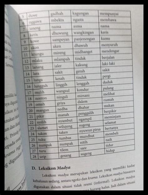 Lara bahasa kramane Basa Madia ( Ama ) 3