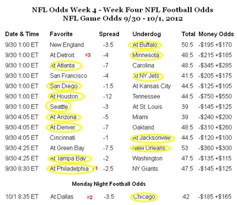 Las vegas scores and odds  It is more common to bet on the point spread in basketball, but moneylines are more popular for baseball and hockey betting