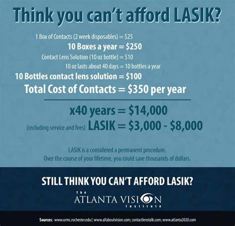 Lasik near graton Find top doctors who perform Contoura Vision Lasik near you in Grafton, NY