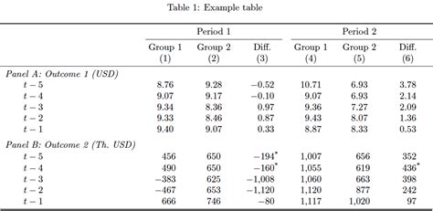 Latex longtable example tables produced by either the table or longtable environments