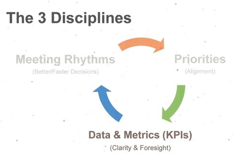 Laying greyhounds strategy VALUE AND ODDS