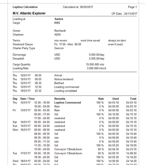 Laytime calculator  After a fixture has been made and the vessel has commenced performance of the charter, "post-fixture activities" become important