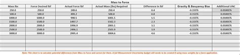 Lbf toto  The inch-pound [in*lbf] to newton meter [N*m] conversion table and conversion steps are also listed