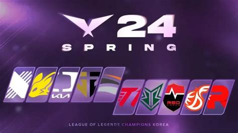 Lck spring split odds G Esports,