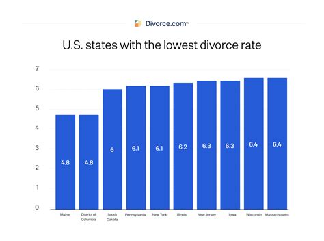 Lds divorce rate 2021  Though LDS divorce rates are lower than the rest of the world, we are experiencing a growing family crisis