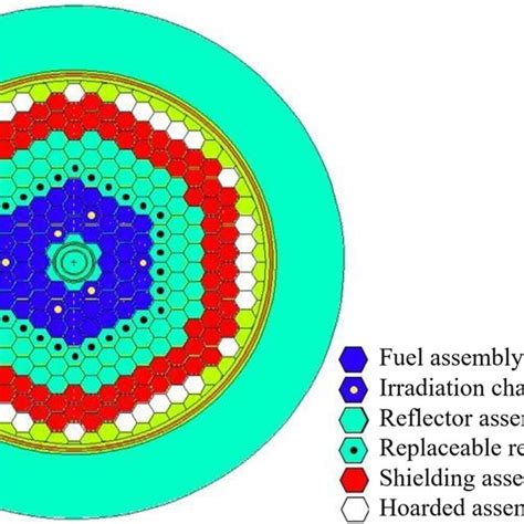 Leadreaktor @article{osti_773994, title = {Design of an Actinide Burning, Lead or Lead-Bismuth Cooled Reactor that Produces Low Cost Electricity}, author = {MacDonald, P E and Todreas, N}, abstractNote = {The purpose of this Idaho National Engineering and Environmental Laboratory (INEEL) and Massachusetts Institute of Technology (MIT)