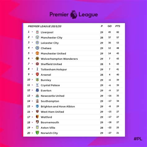 League 2 form  5:After 72 matches played in the Croatian league, a total of 188 goals have been scored ( 2