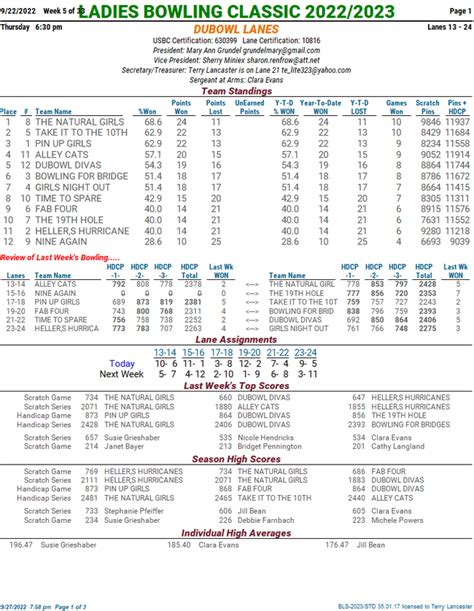 League secretary surf bowl  Achievements; Average Booster; Bowler Comparison