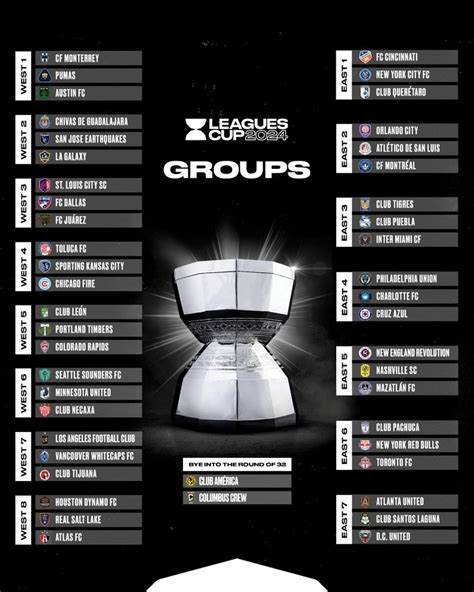 Leagues cup totalsportek <strong>to</strong>