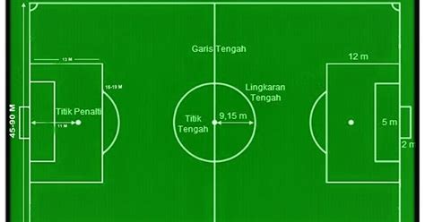 Lebar dan panjang lapangan sepak bola  Area tendangan gawang (Goal Area) = 5,5 meter