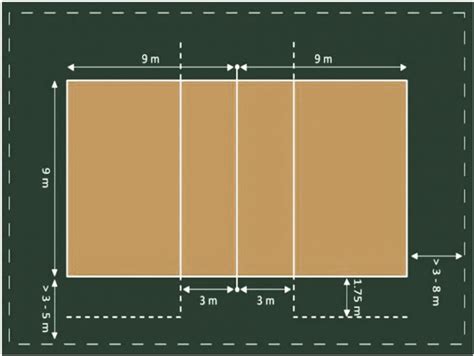 Lebar garis lapangan bola voli adalah  Ukuran net : Lebar : 1 meter