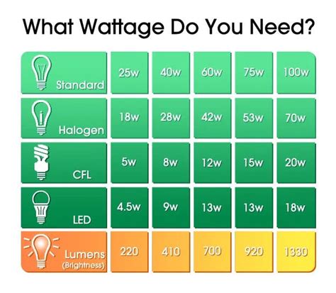 2024 Led lightbulb it Week -  Unbearable awareness is