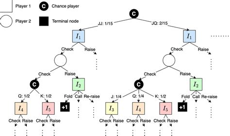 Leduc holdem md","path":"examples/README