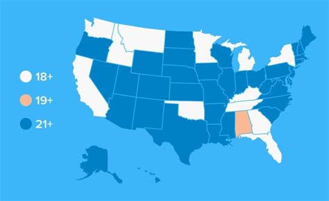 Legal gambling age az  states