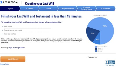 Legalzoom group code  Shoppers saved an average of $10