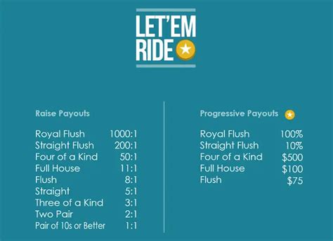 Let it ride payouts <strong>If you’re looking for excitement, you’ve come to the right place</strong>