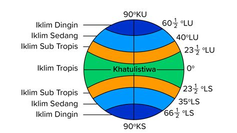 Letak bujur dan letak lintang filipina 800 Km2