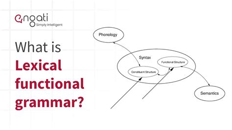 Lexical-functional grammar ) 18 Head Movement 19 Student Presentations 205 Lexical categories and the nature of the grammar 264