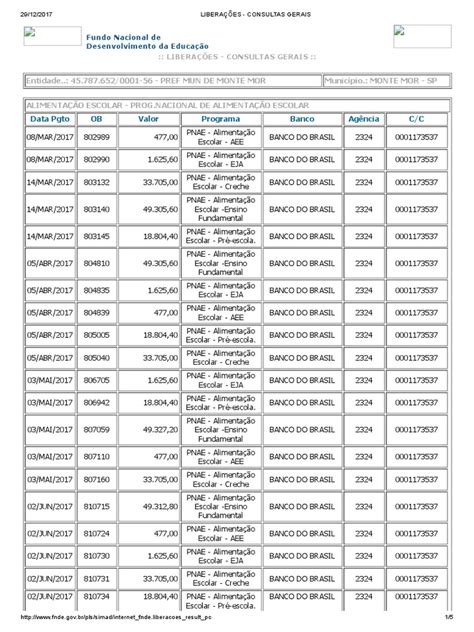 Liberações consultas gerais : 03