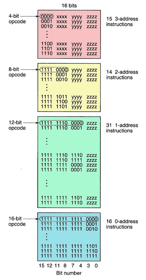 Libratus source code 7 big blinds per game