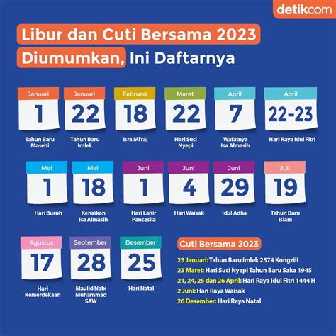 Libur lebaran ub 2023  Pemerintah menetapkan cuti bersama Idulfitri selama lima hari, yaitu mulai 19-21 April 2023 dan 24-25 April 2023
