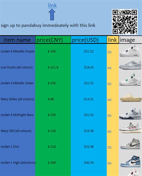 Lien pandabuy chaussure  : Première Étape : Copier le lien de Weidian ou Taobao via Yupoo ou autres par exemple comme l'image 1