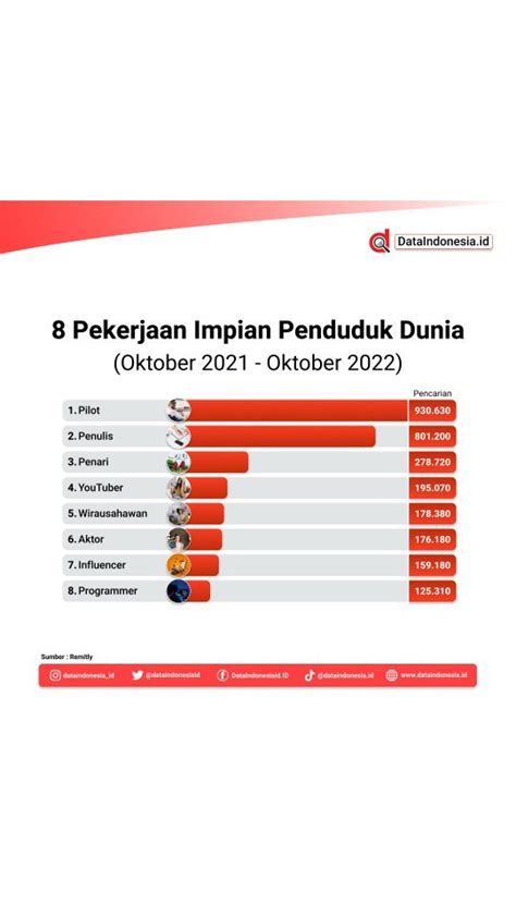 Liga profit  7 didapatkan prinsipal