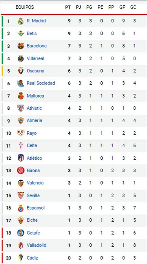 Liga profit77  RESULTADOS