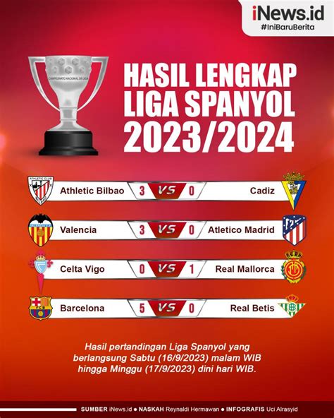 Liga spanyol tayang dimana 16 DES